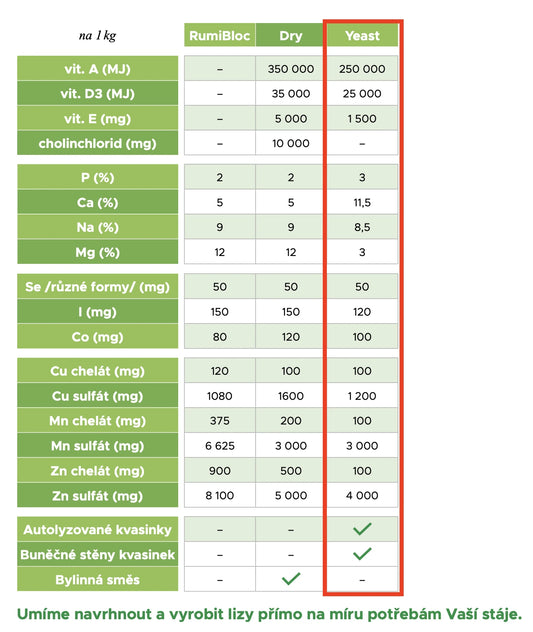 RumiBloc Yeast